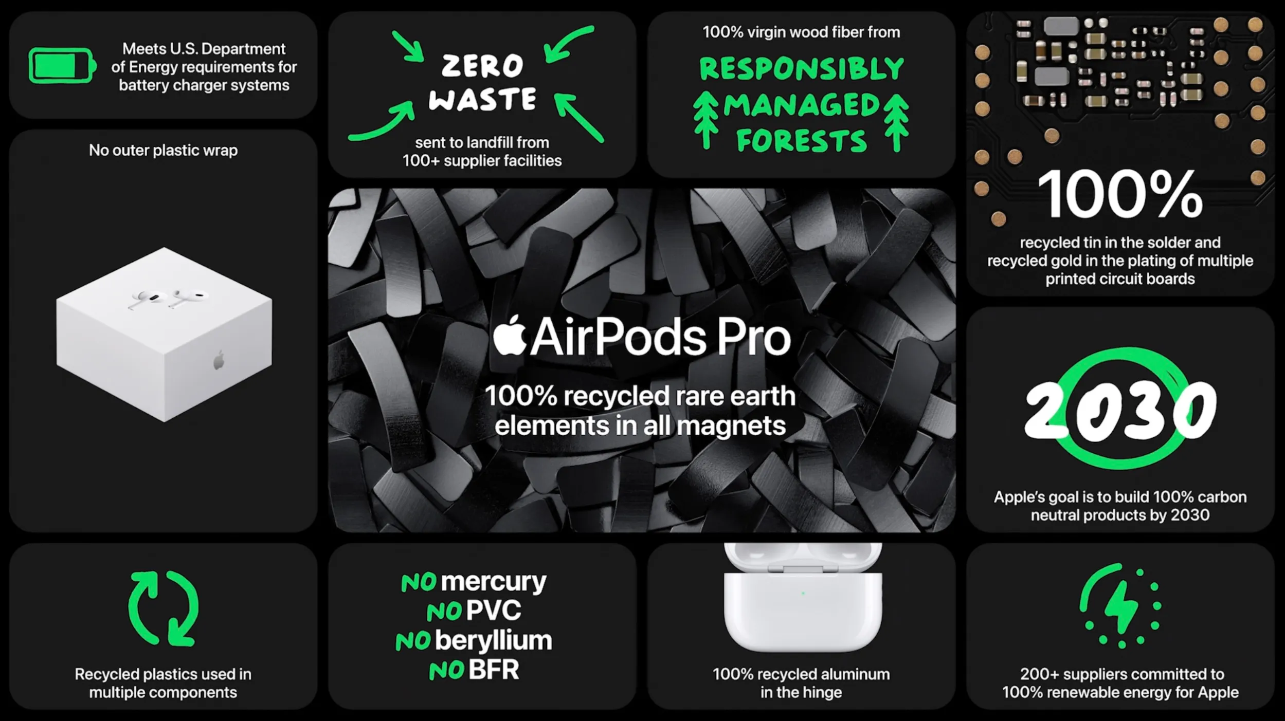 AirPods Pro 2: Apple updates premium earphones with H2 chip, touch control,  more - 9to5Mac