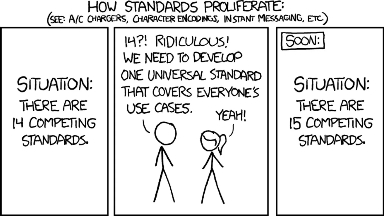 XKCD comic: 14 competing standards inspire two stick figures to create a universal standard; final panel humorously reveals the result as 15 competing standards instead.